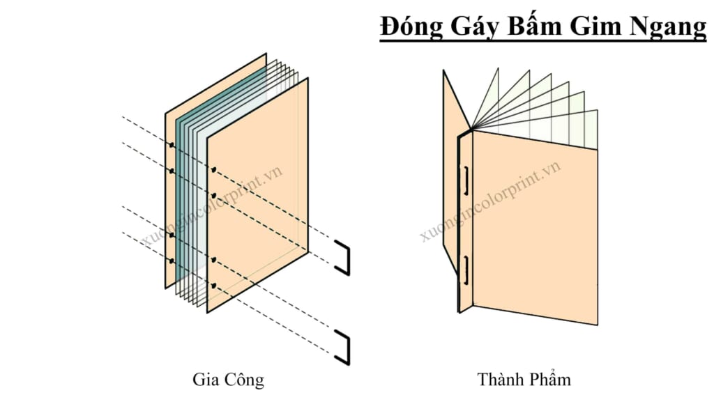 Kiểu đóng gáy gim ngang