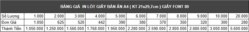 bảng giá in giấy lót bàn ăn kt 21x29,7