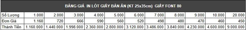 bảng giá in giấy lót bàn ăn kt 25x35