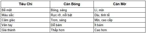 phân biệt cán bóng cán mờ