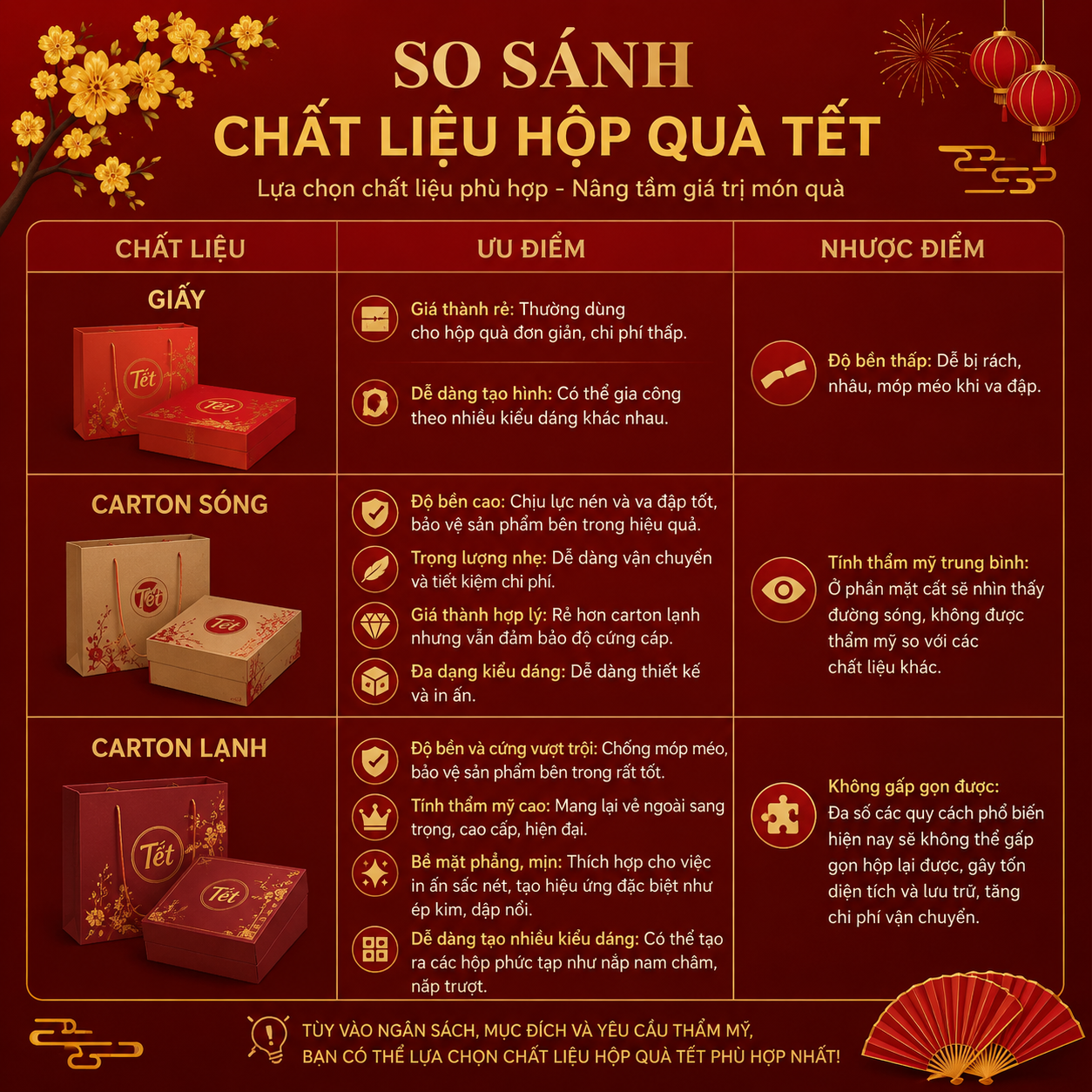 Lưu ý khi chọn chất liệu làm hộp
